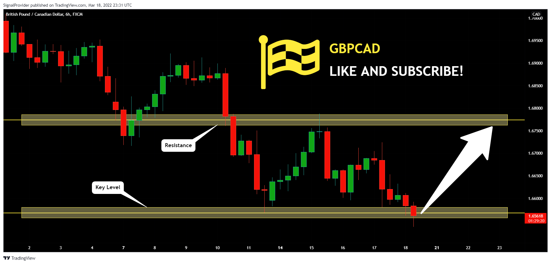 FX:GBPCAD Chart Image by SignalProvider