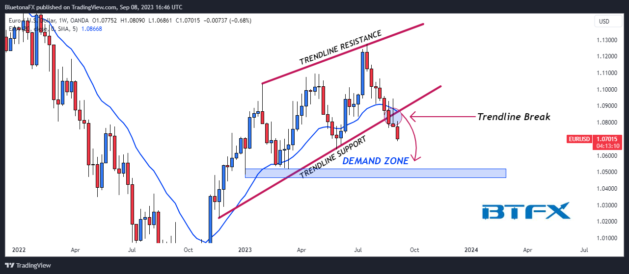 OANDA:EURUSD Chart Image by BluetonaFX