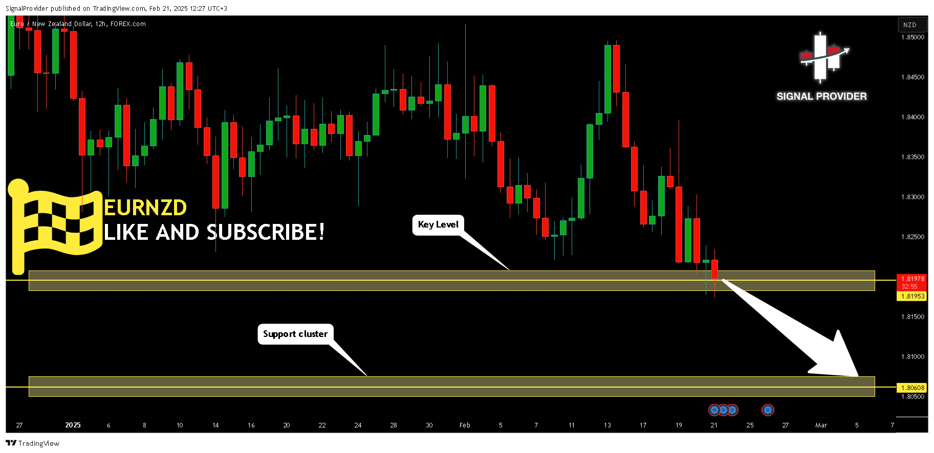 FOREXCOM:EURNZD Chart Image by SignalProvider
