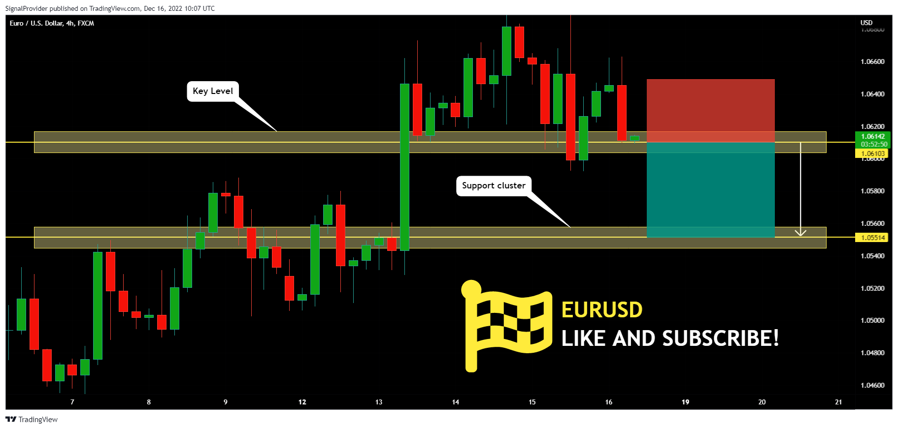 FX:EURUSD Chart Image by SignalProvider