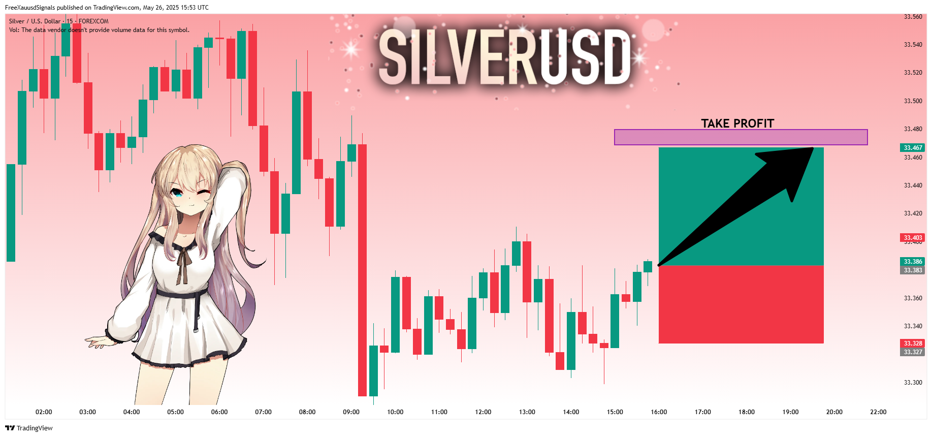 FOREXCOM:XAGUSD Chart Image by FreeXauusdSignals