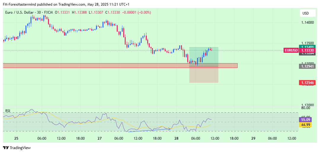 FX:EURUSD Chart Image by FM-ForexMastermind