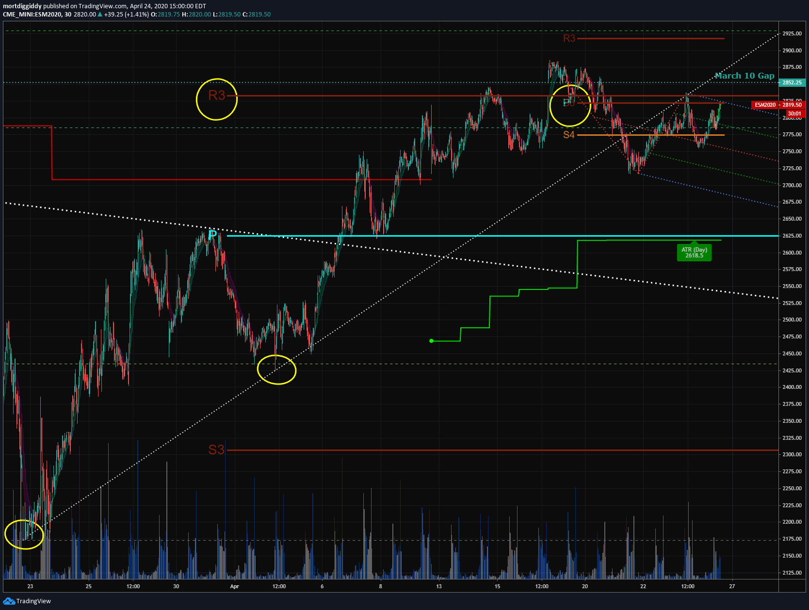  Chart Image