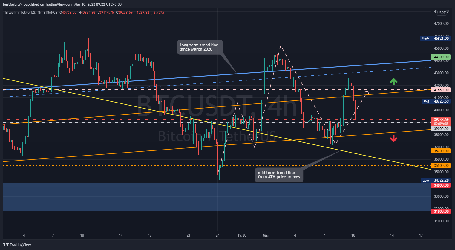 BINANCE:BTCUSDT Chart Image by bestfarbit74