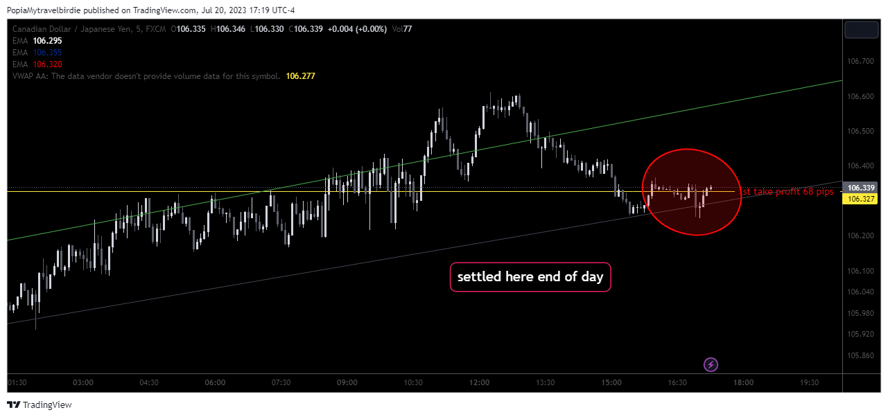 FX:CADJPY Chart Image by PopiaMytravelbirdie