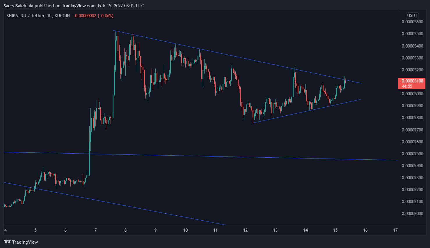 KUCOIN:SHIBUSDT Chart Image by SaeedSalehinia