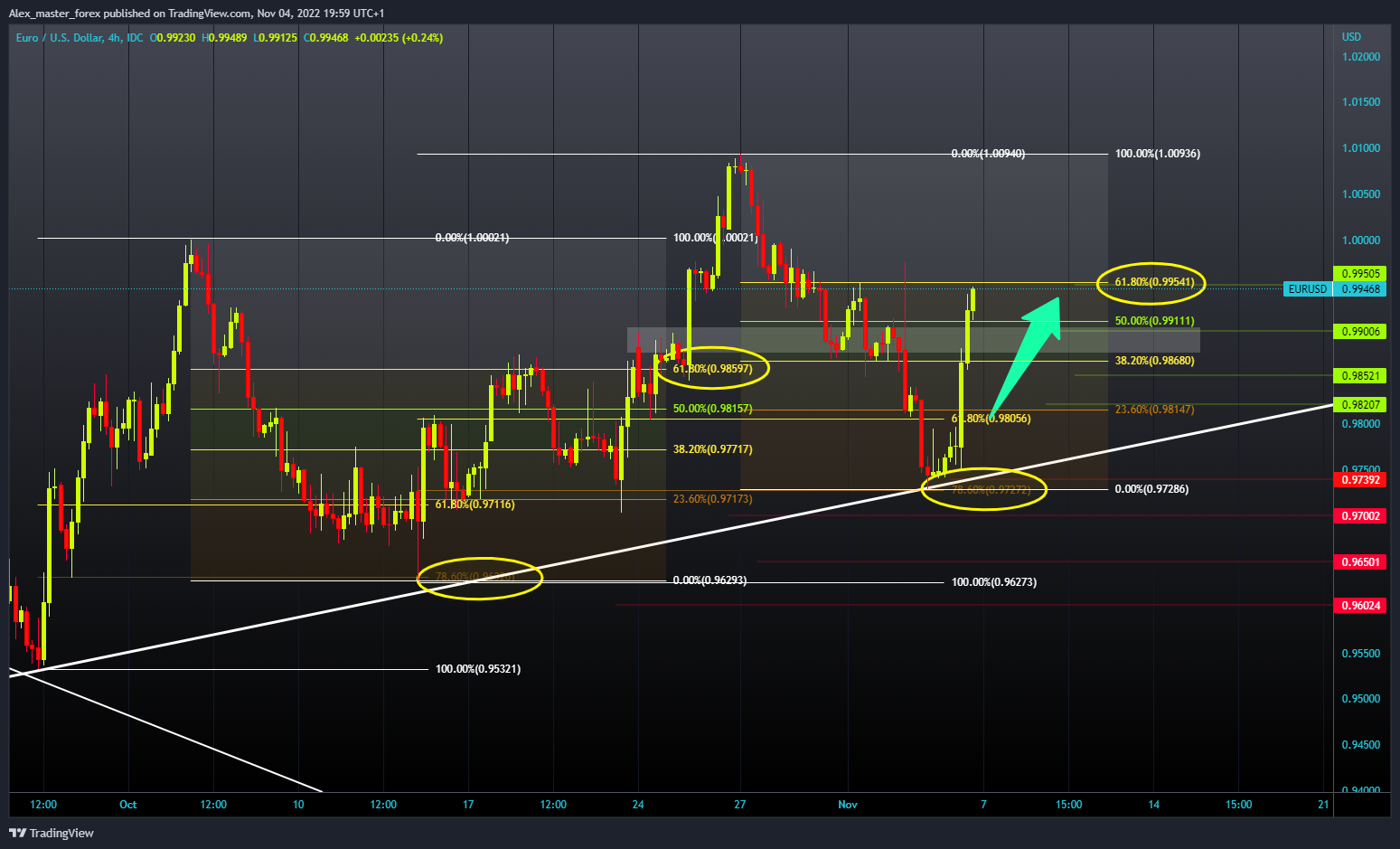 FX_IDC:EURUSD Chart Image by Aleksin_Aleksandar
