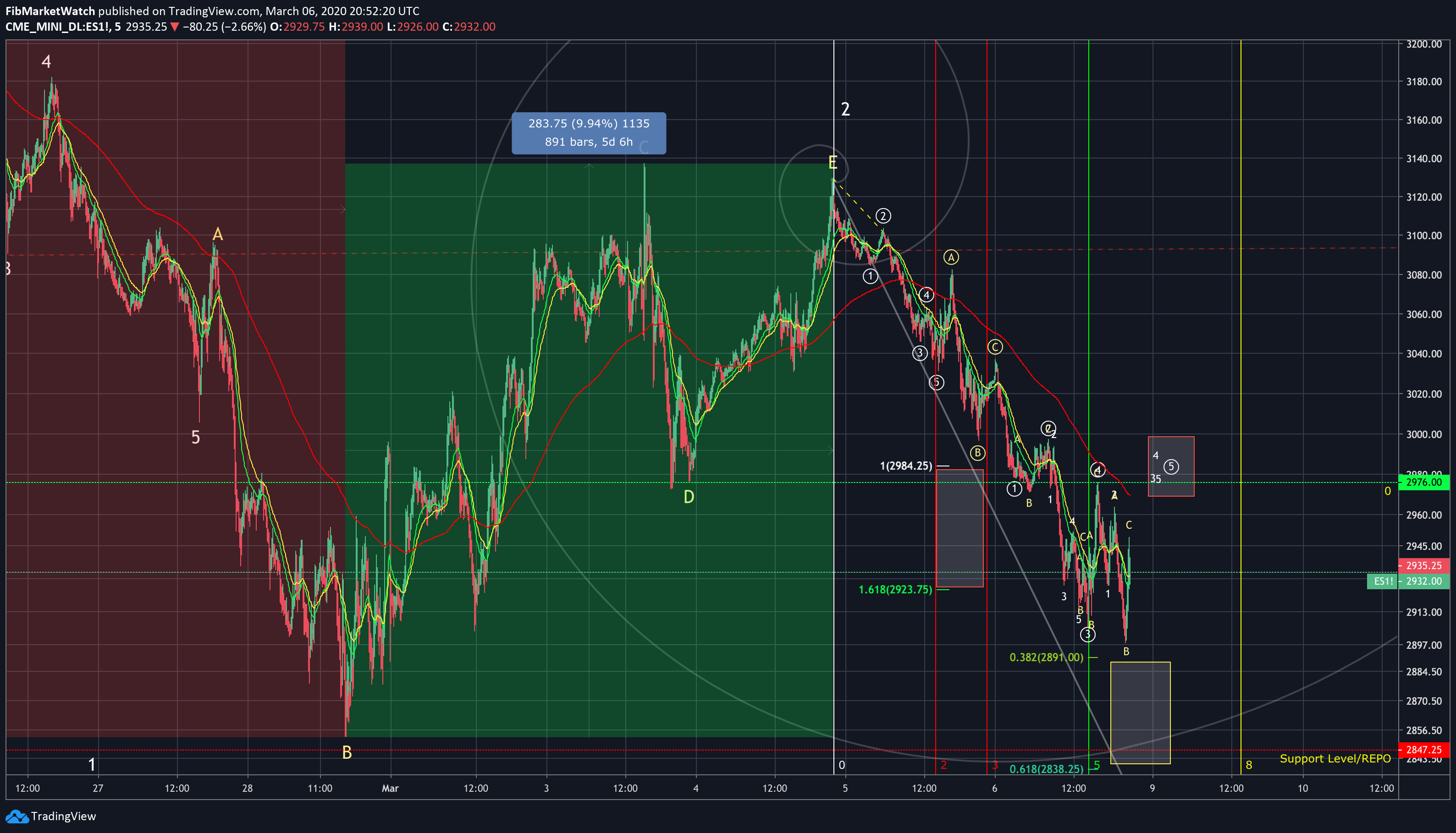  Chart Image