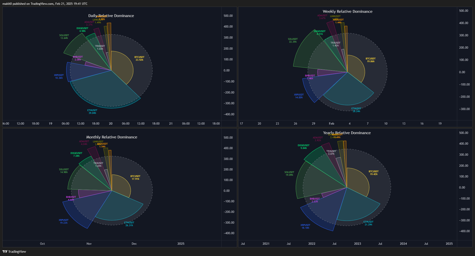 INDEX:BTCUSD Chart Image by makit0