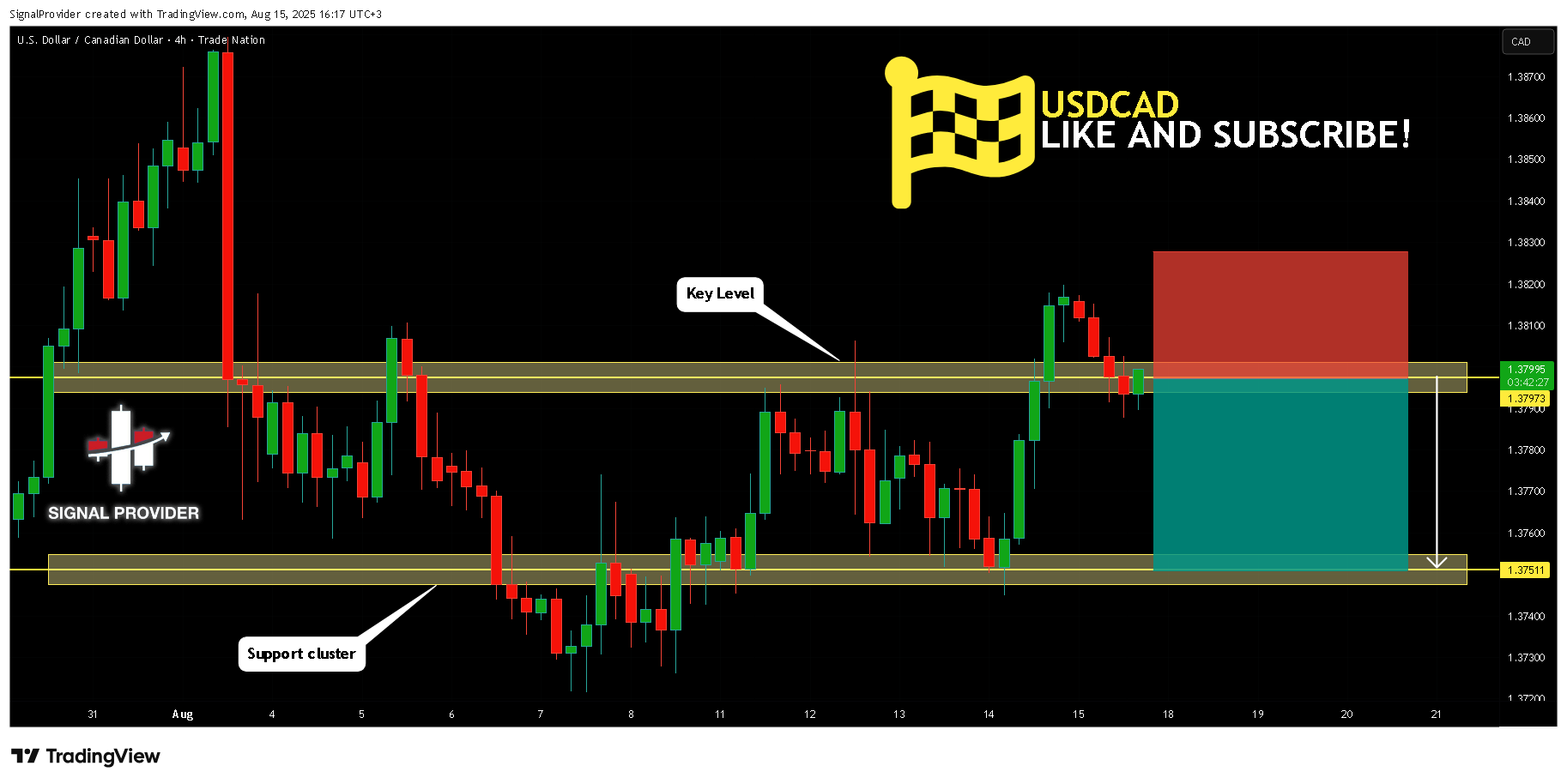 TRADENATION:USDCAD Chart Image by SignalProvider