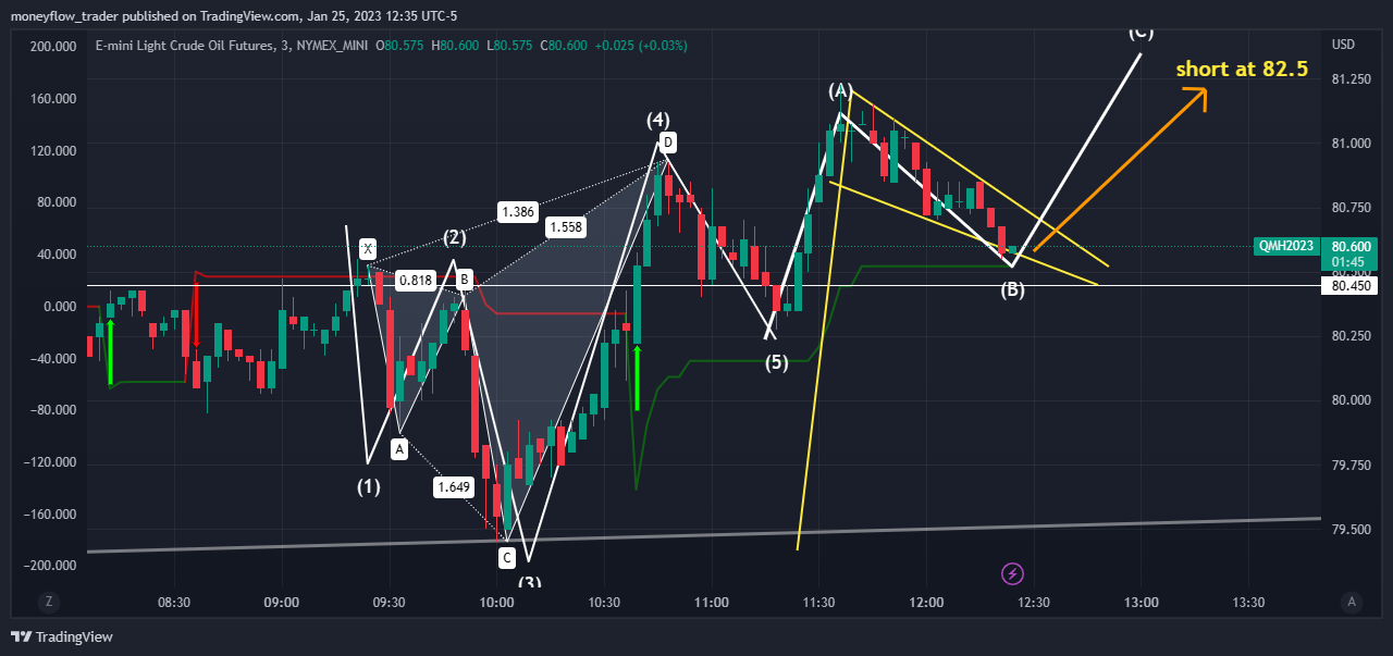 NYMEX_MINI:QM1! Chart Image by moneyflow_trader