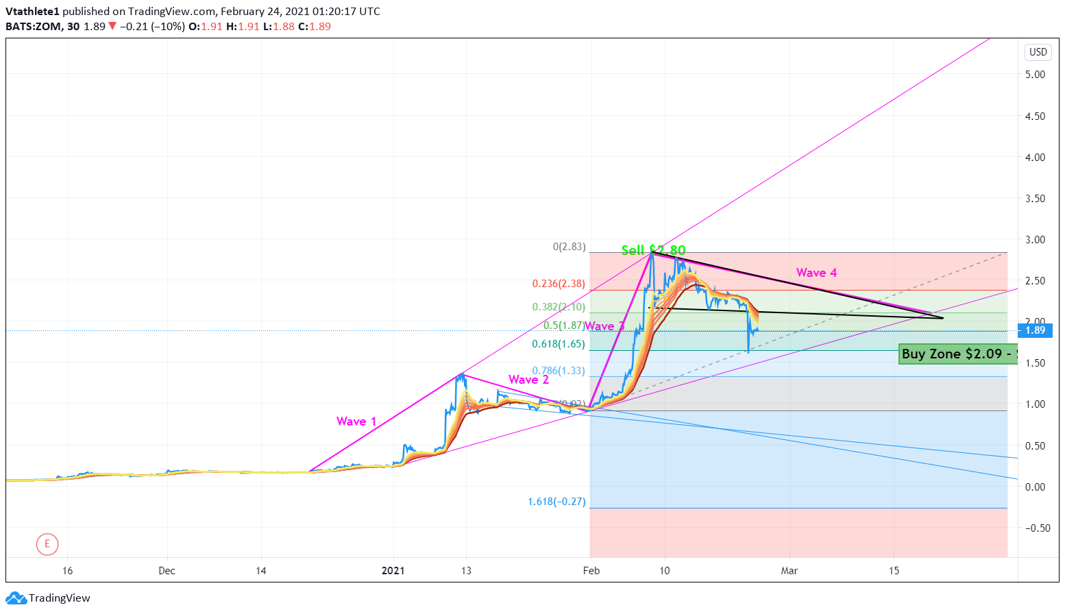  Chart Image