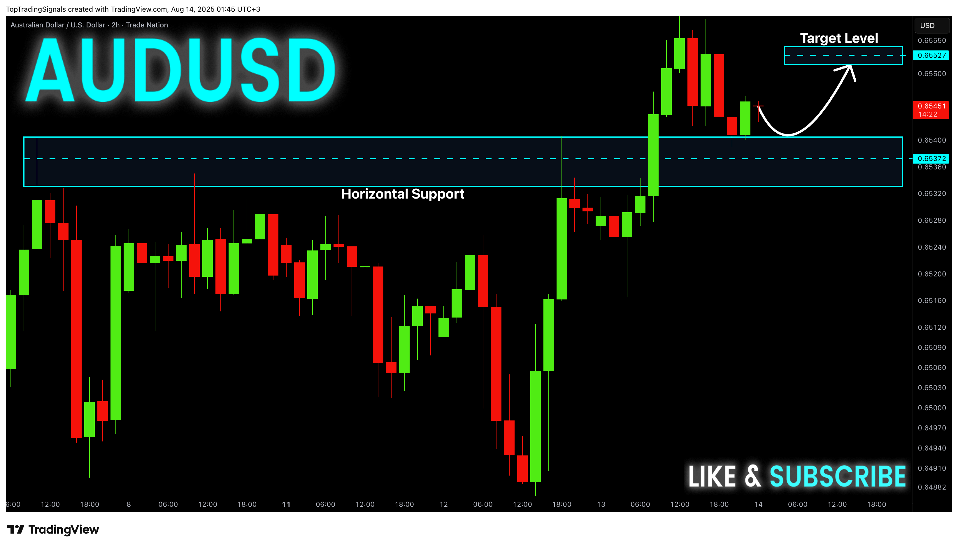 TRADENATION:AUDUSD Chart Image by TopTradingSignals