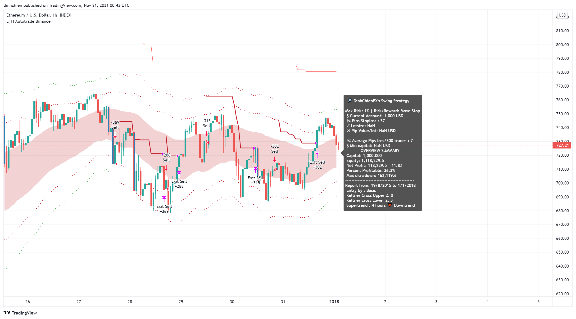 INDEX:ETHUSD Chart Image by dinhchien