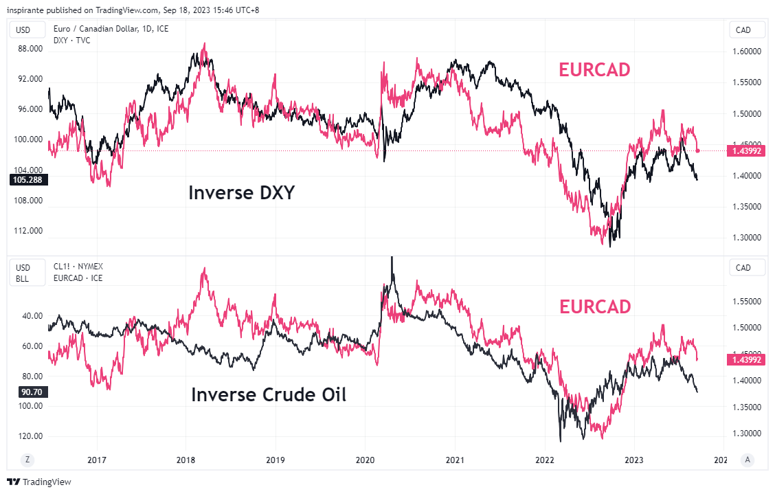 FX_IDC:EURCAD Chart Image by inspirante