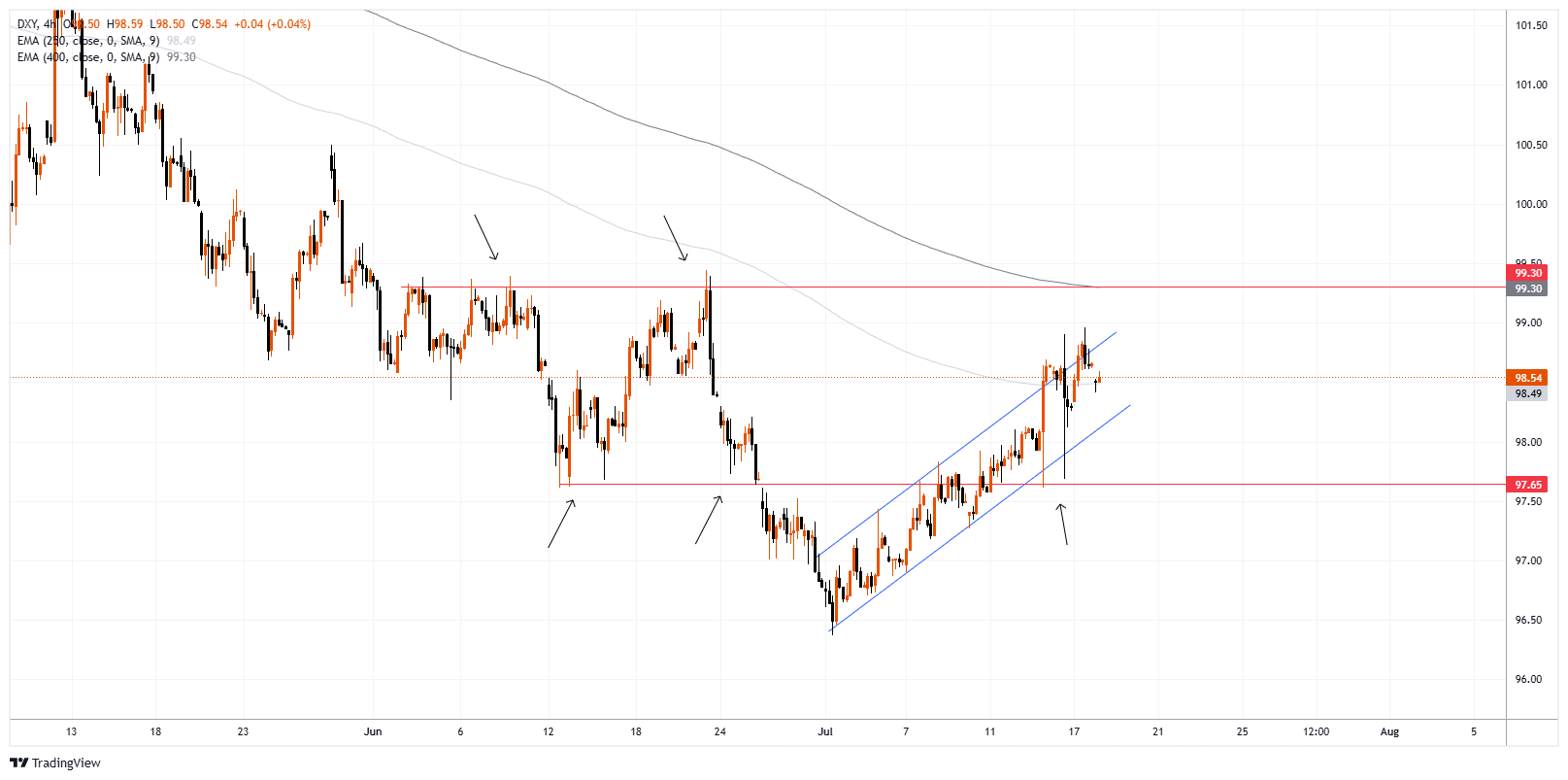 #DXY Chart Image