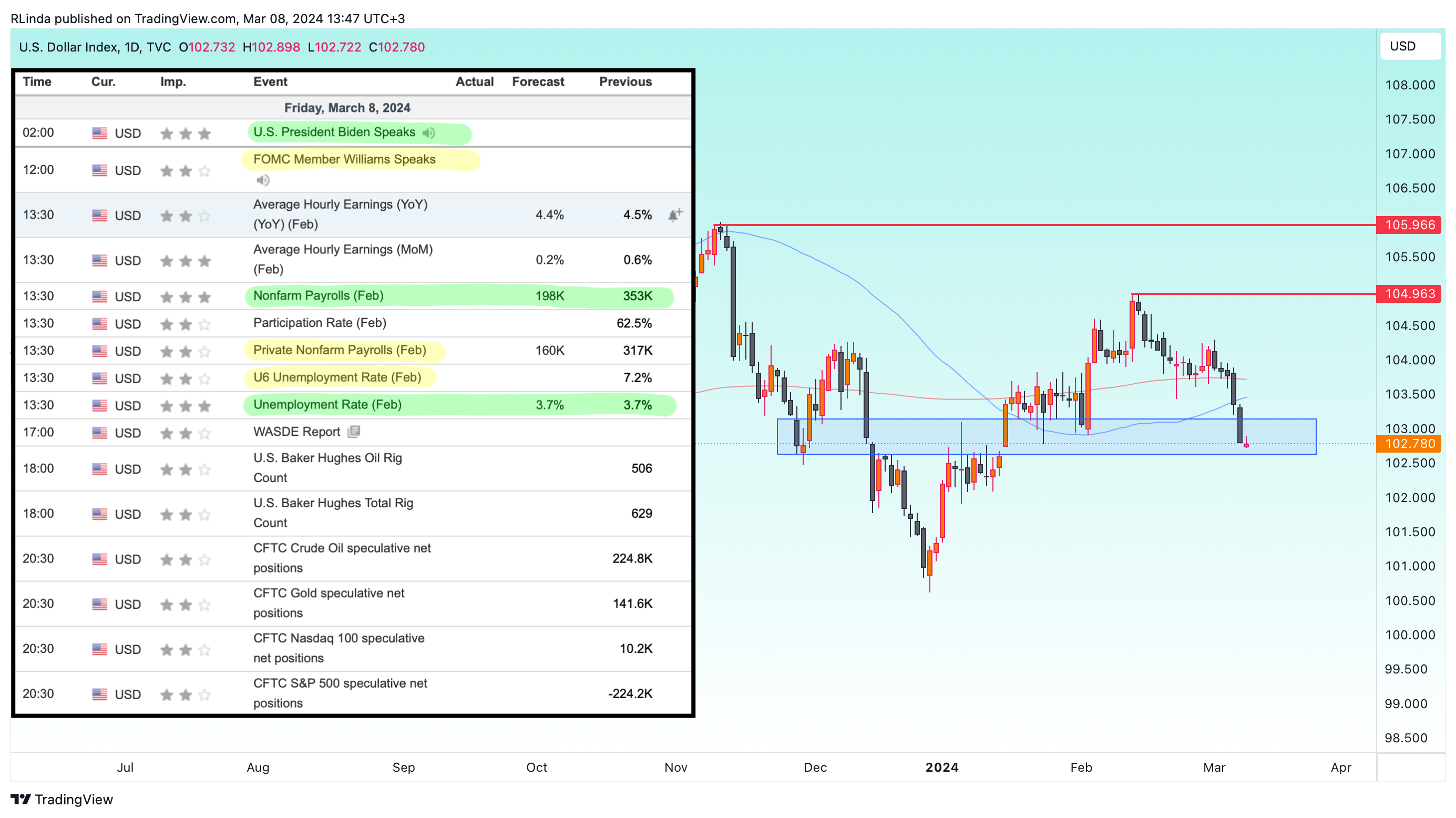 TVC:DXY Chart Image by RLinda