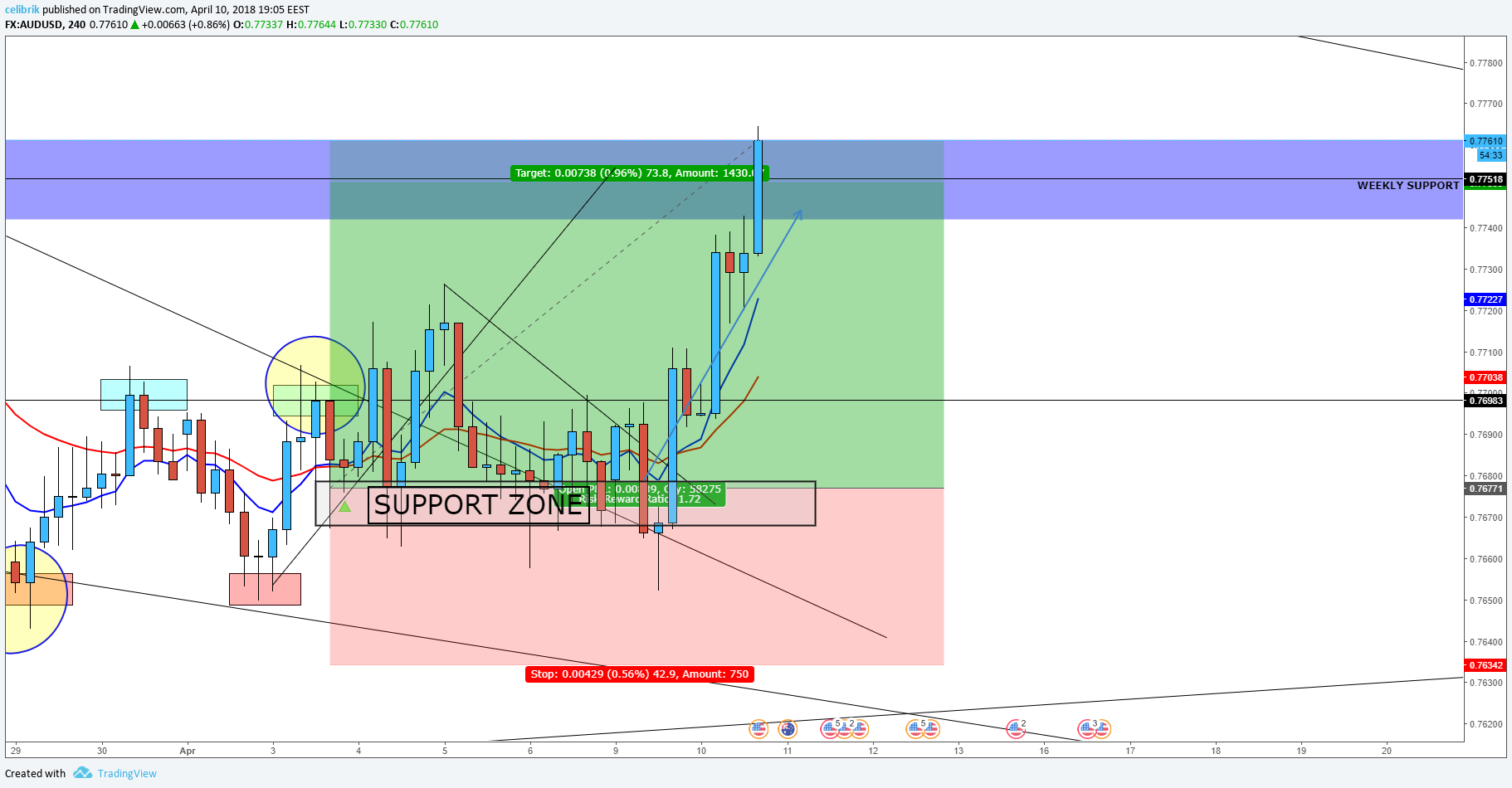  Chart Image