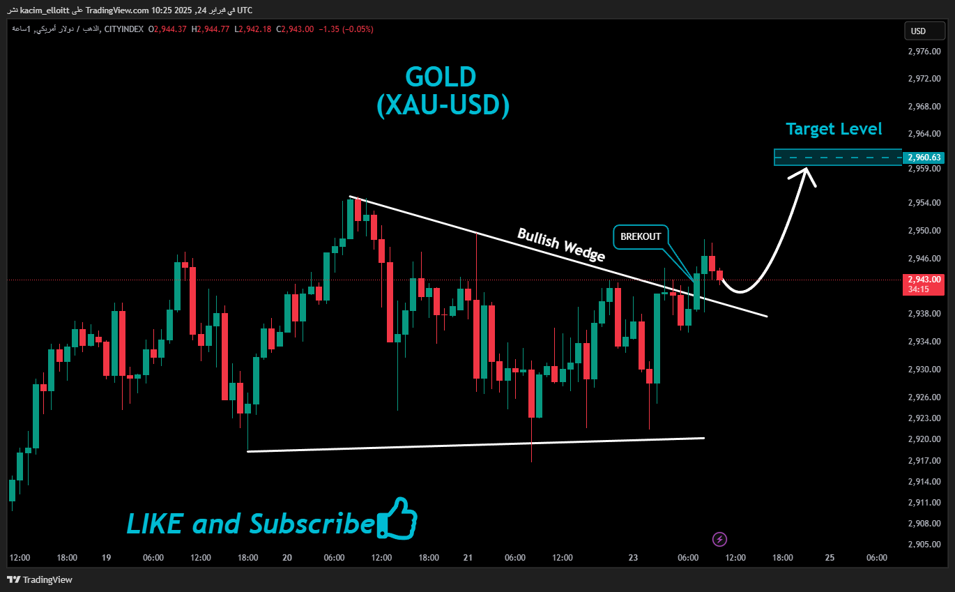 CITYINDEX:XAUUSD Chart Image by kacim_elloitt
