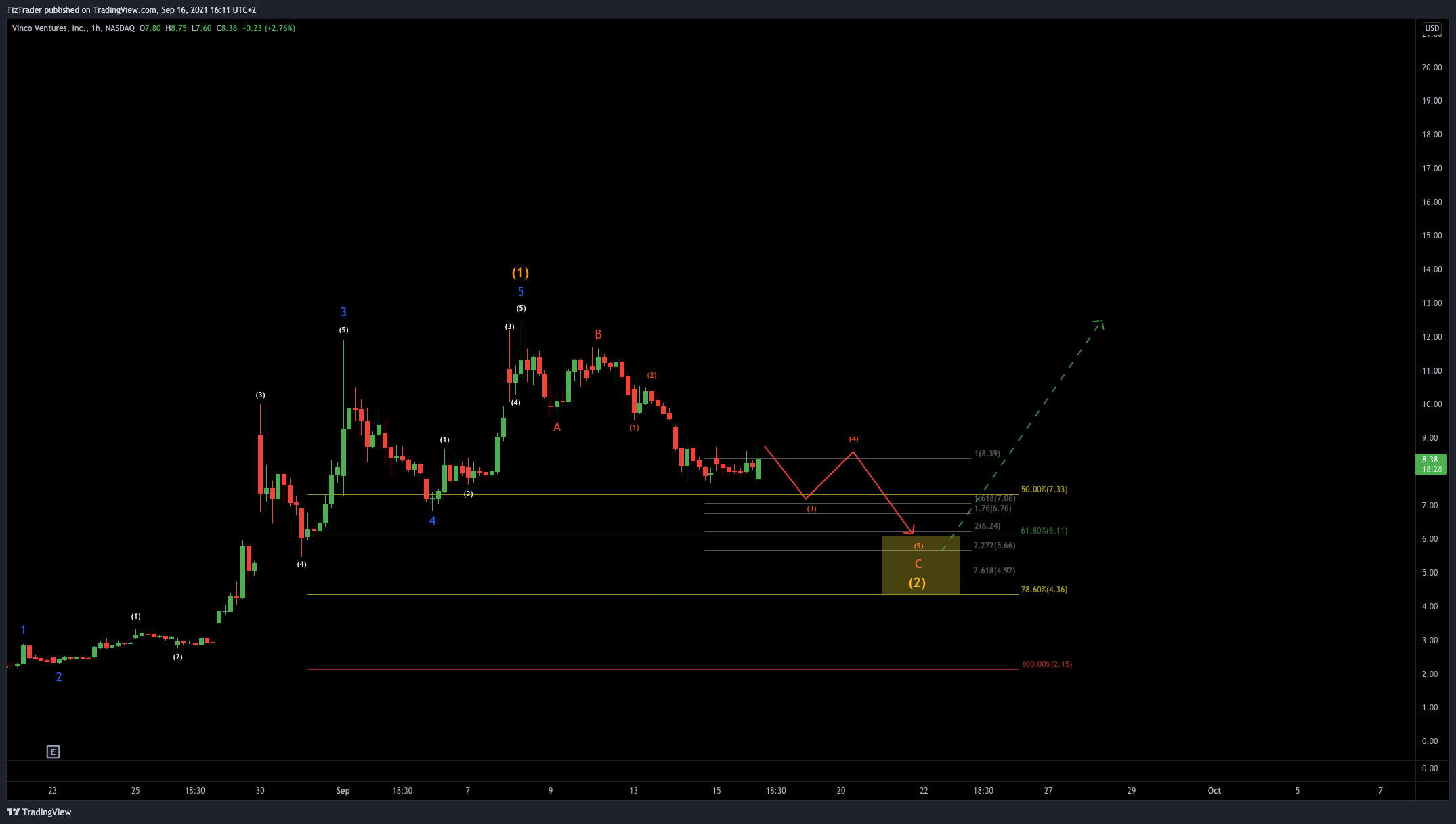  Chart Image
