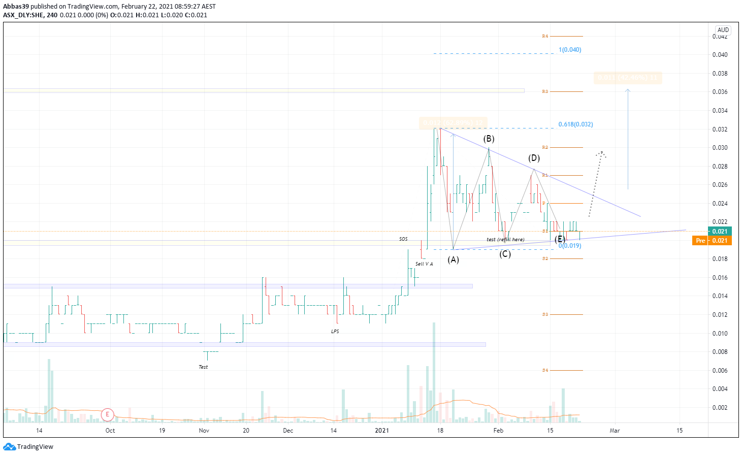  Chart Image