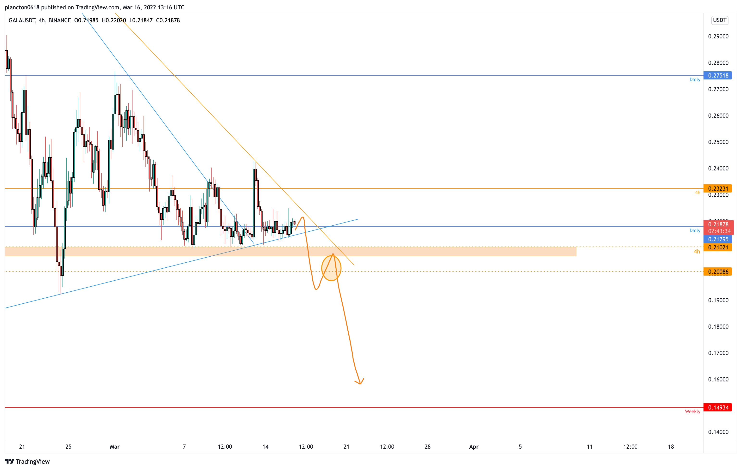 BINANCE:GALAUSDT Chart Image by InkyGrip