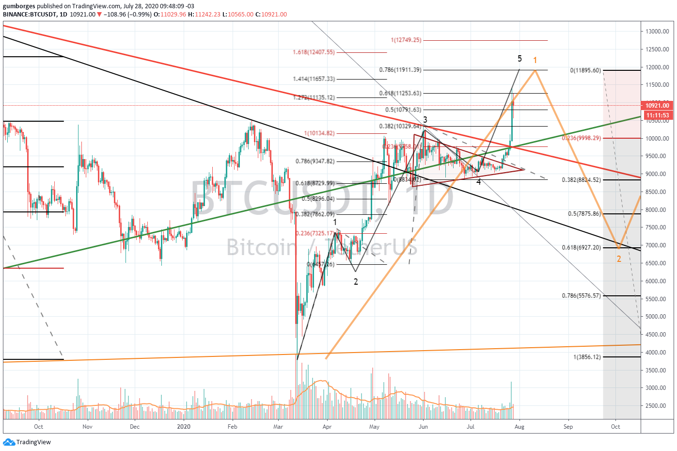  Chart Image