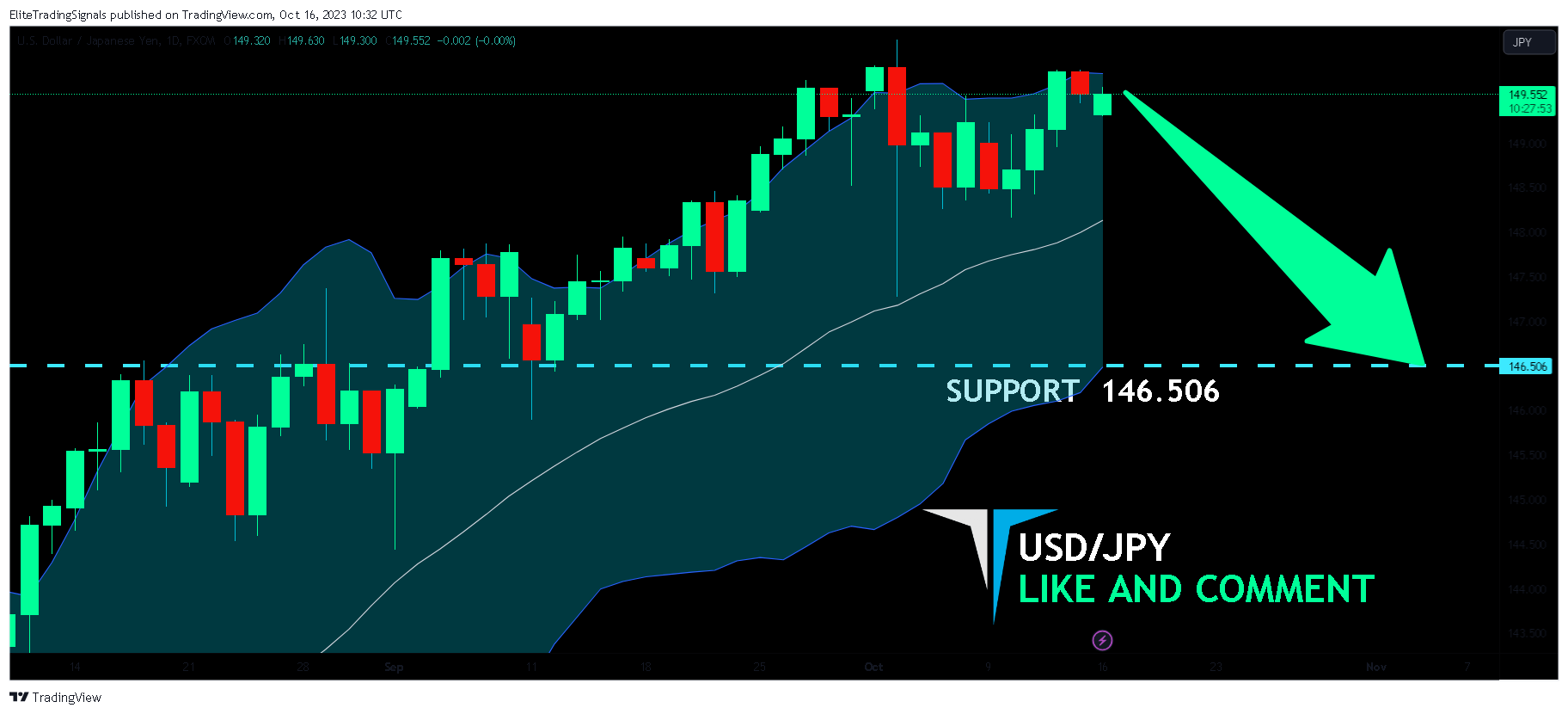 FX:USDJPY Chart Image by EliteTradingSignals