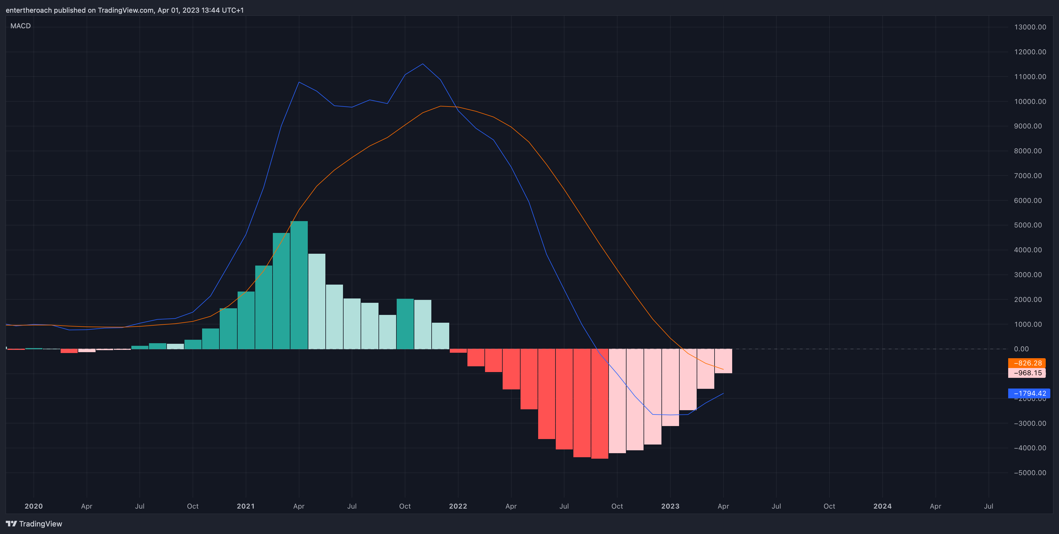 BITSTAMP:BTCUSD Chart Image by TradingThroughTheLens