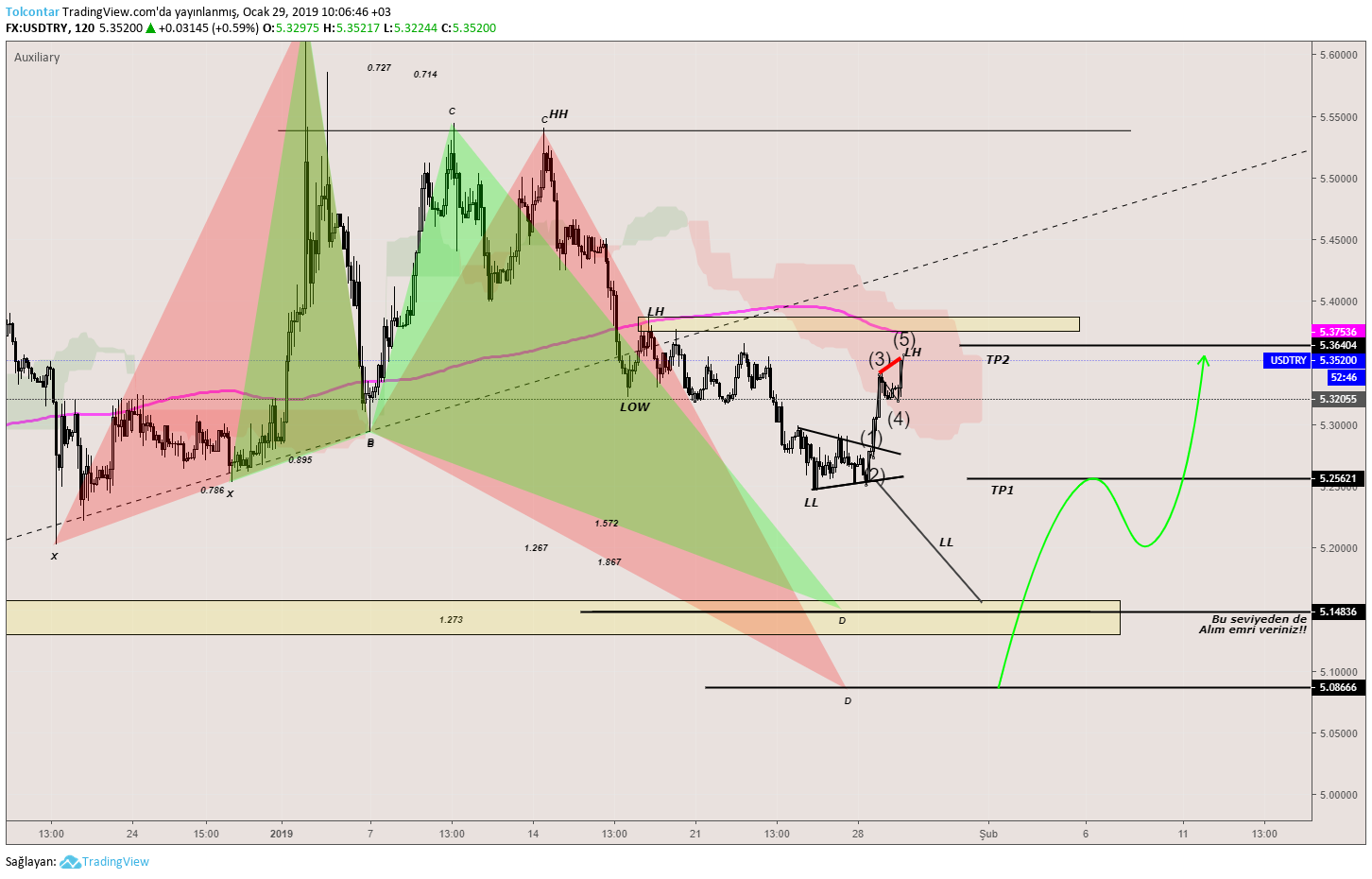  Chart Image