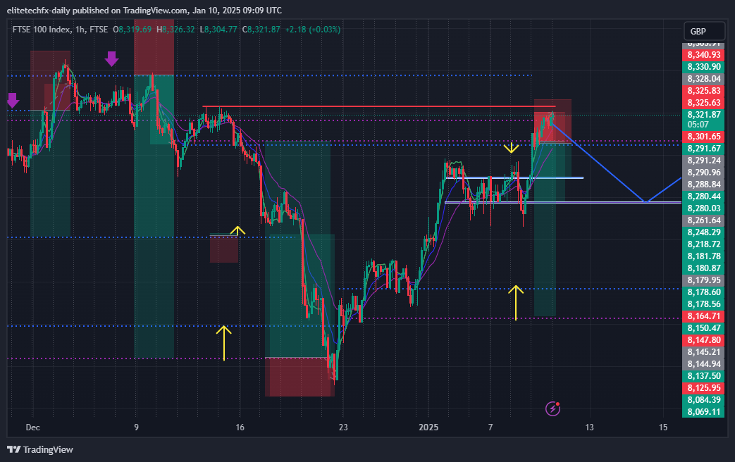 FTSE_DLY:UKX Chart Image by elitetechfx-daily