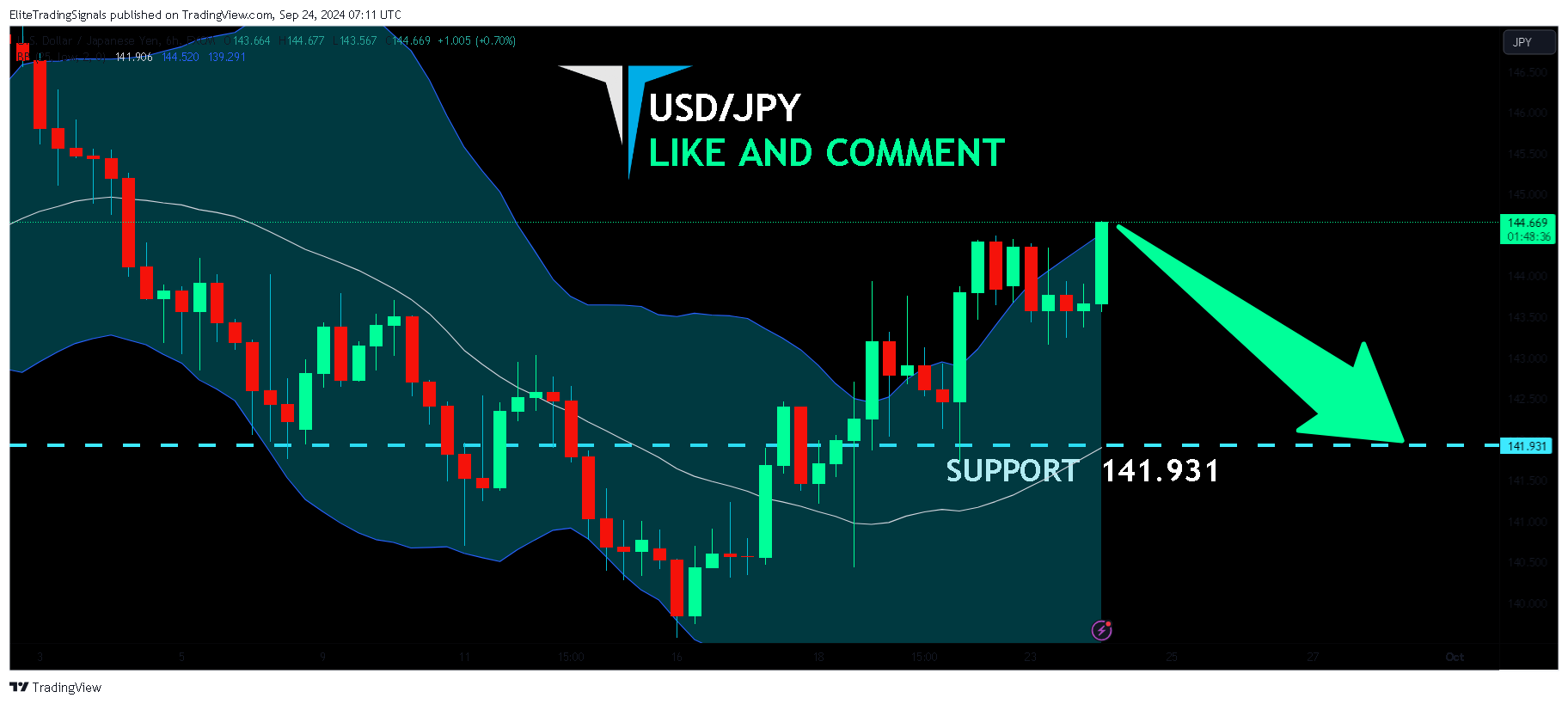 FX:USDJPY Chart Image by EliteTradingSignals