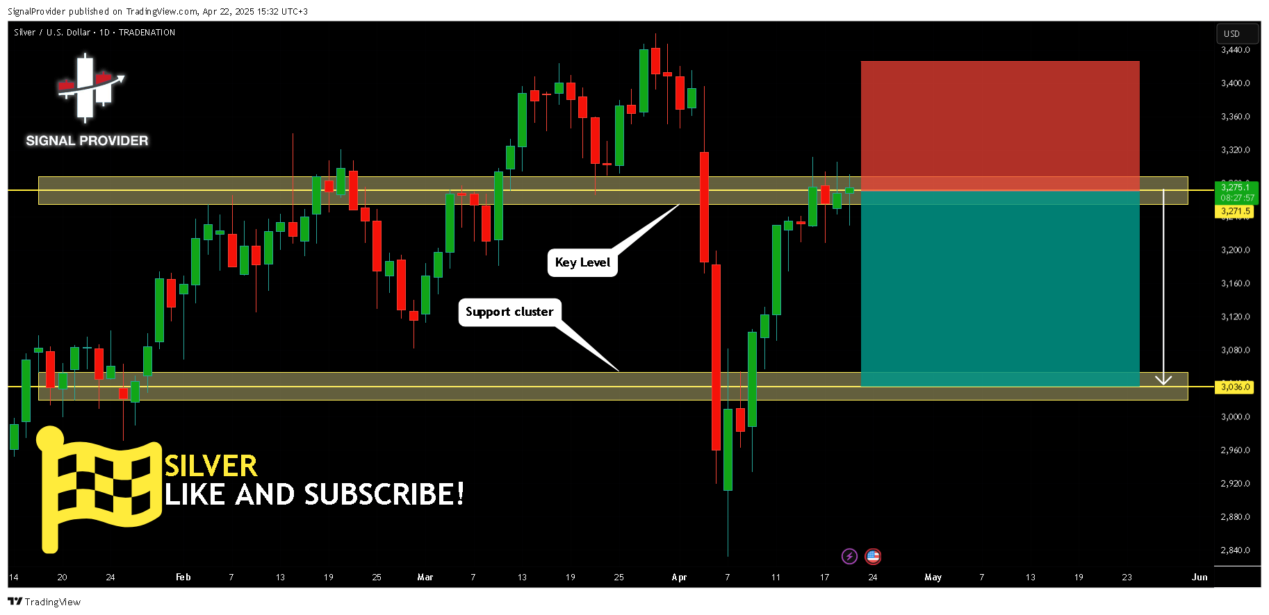 TRADENATION:XAGUSD Chart Image by SignalProvider