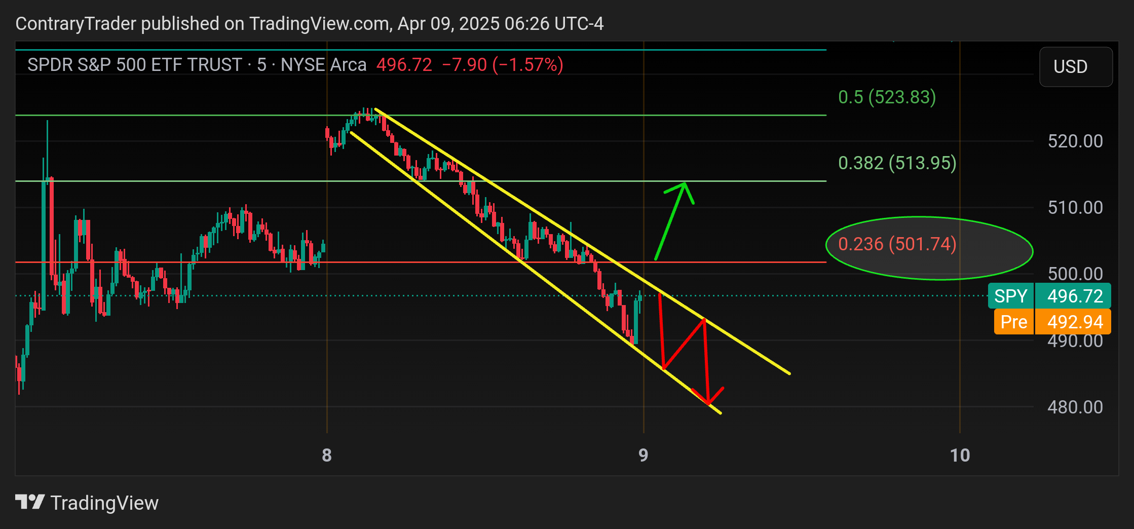 BATS:SPY Chart Image by ContraryTrader