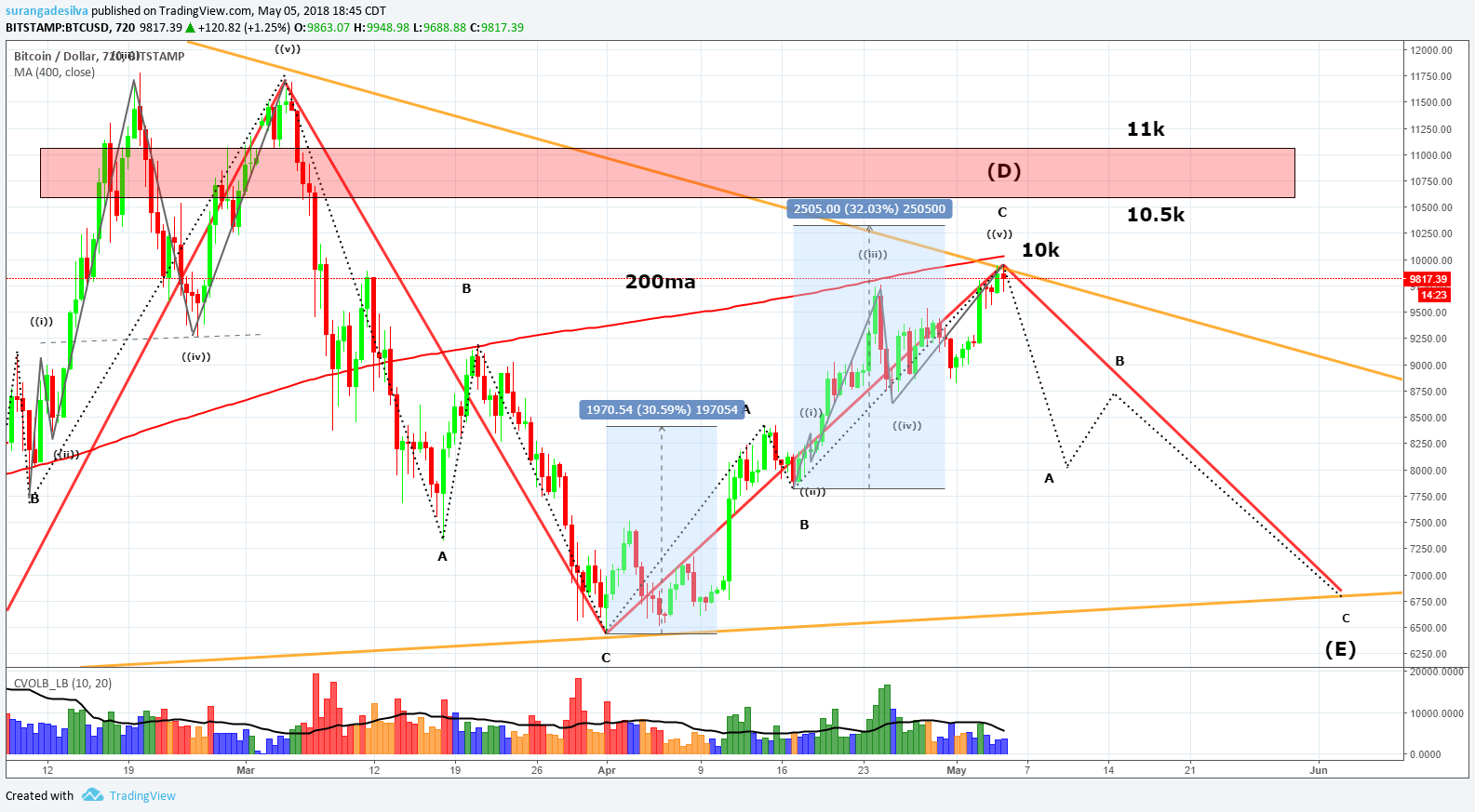  Chart Image