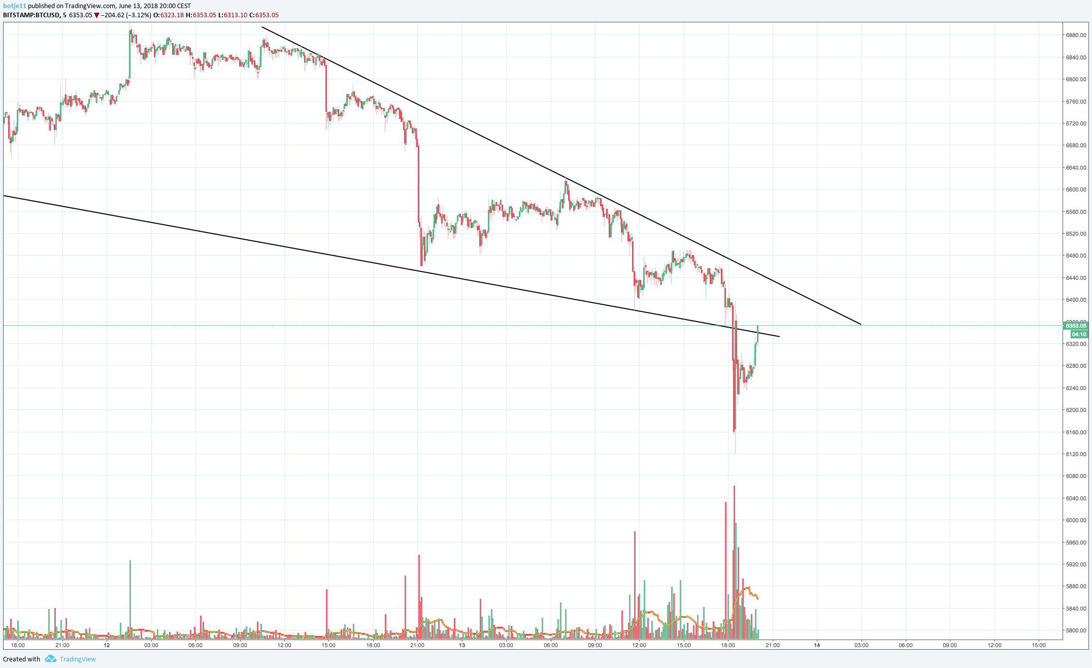  Chart Image