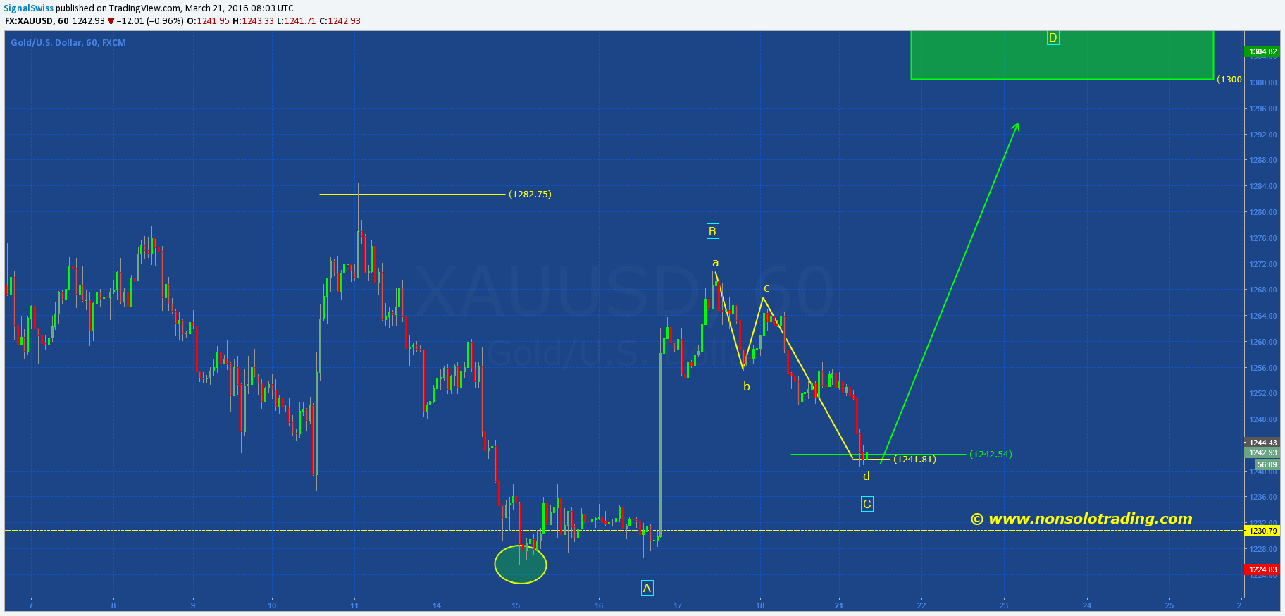  Chart Image