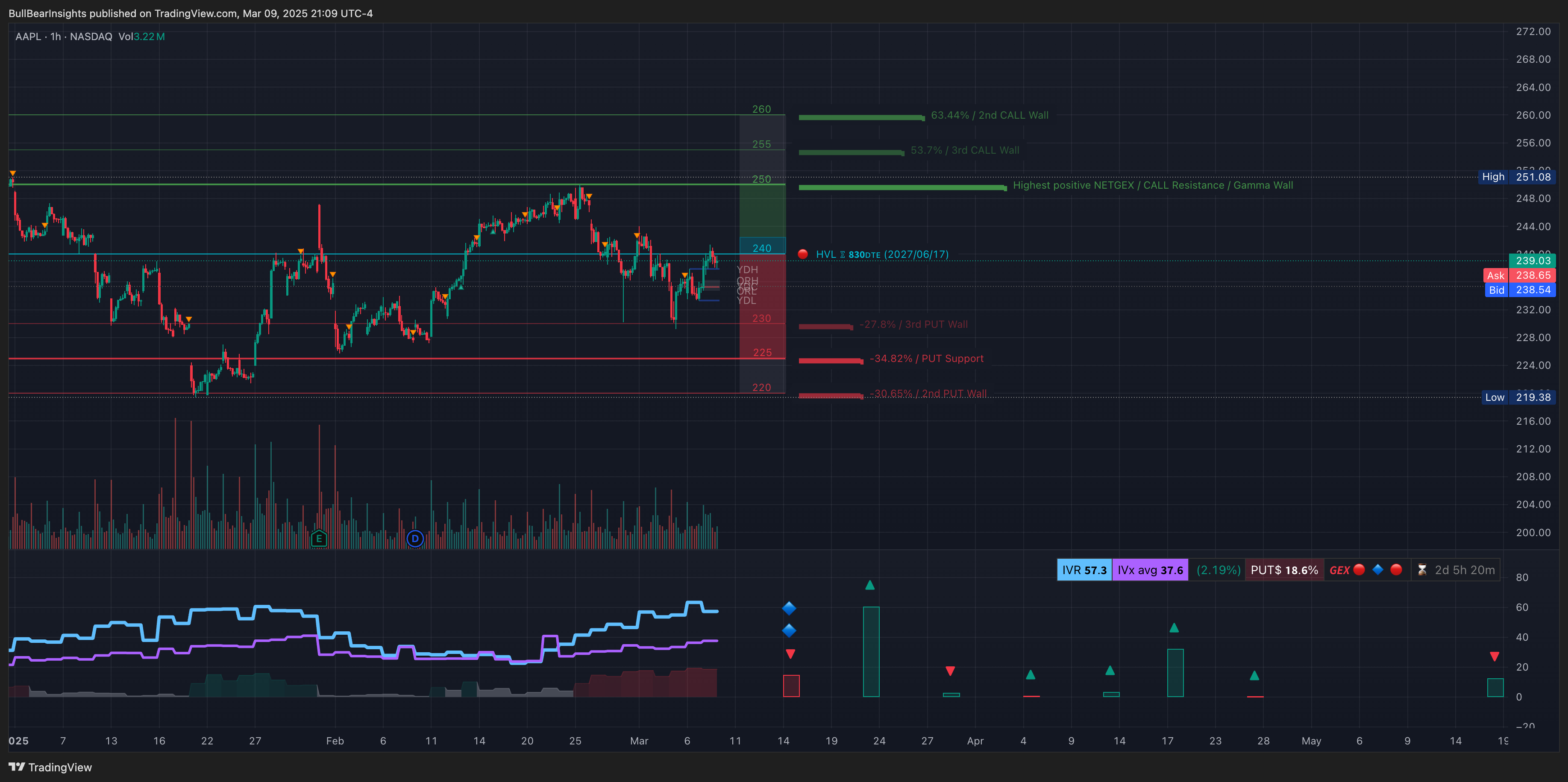 NASDAQ:AAPL Chart Image by BullBearInsights