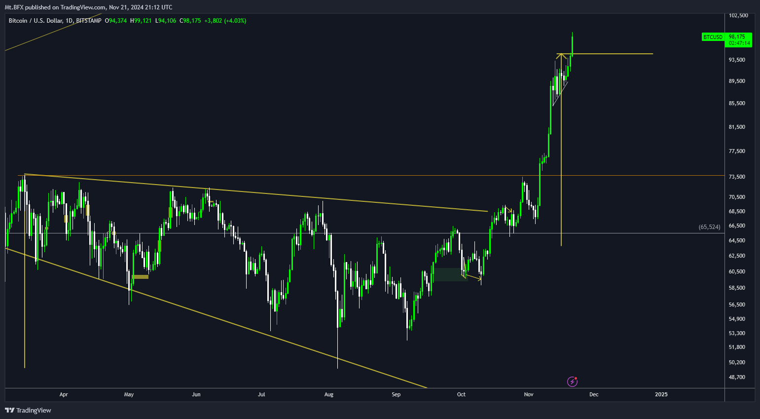 BITSTAMP:BTCUSD Chart Image by Mt.BFX