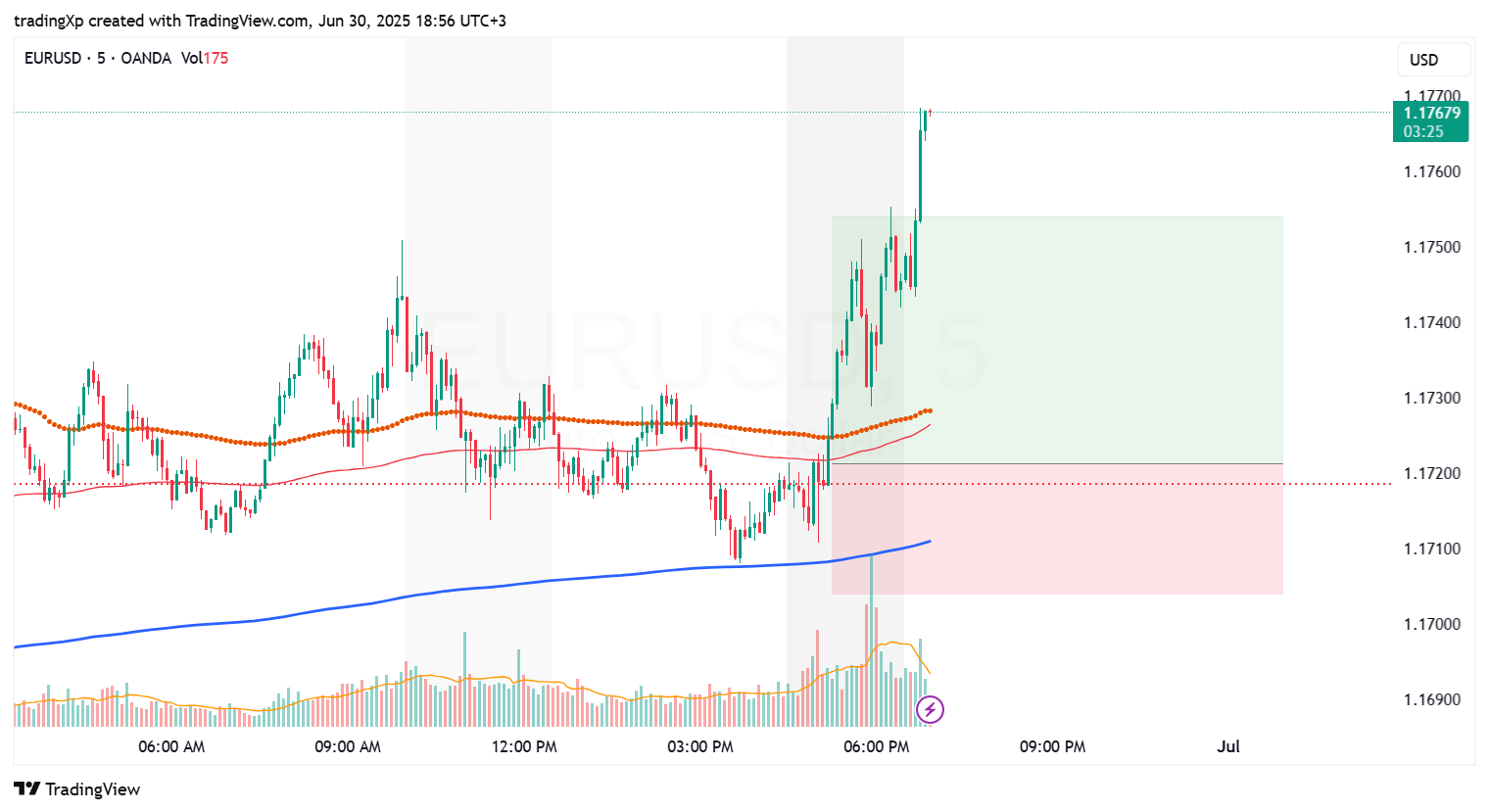 OANDA:EURUSD Chart Image by tradingXp