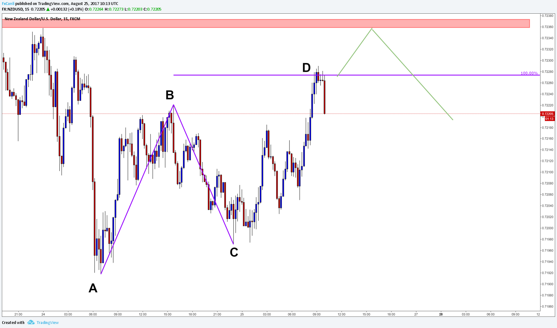  Chart Image