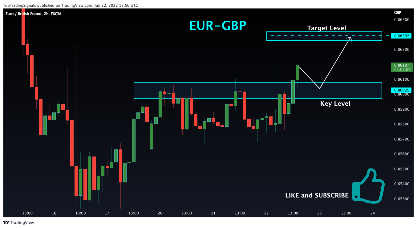 FX:EURGBP Chart Image by TopTradingSignals