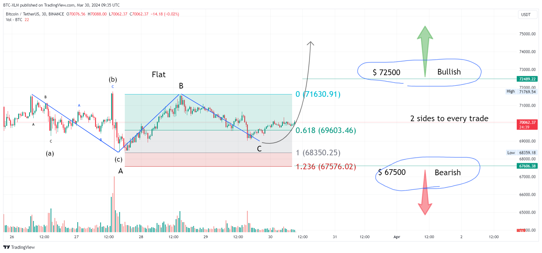 BINANCE:BTCUSDT Chart Image by BTC-XLM