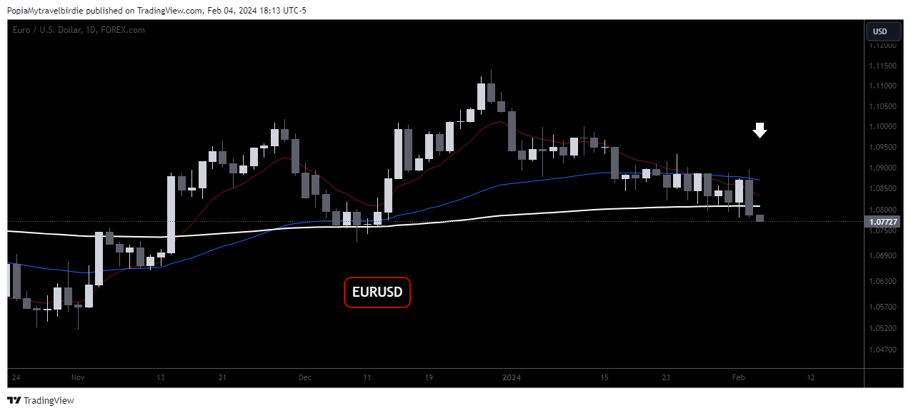 FOREXCOM:EURUSD Chart Image by PopiaMytravelbirdie