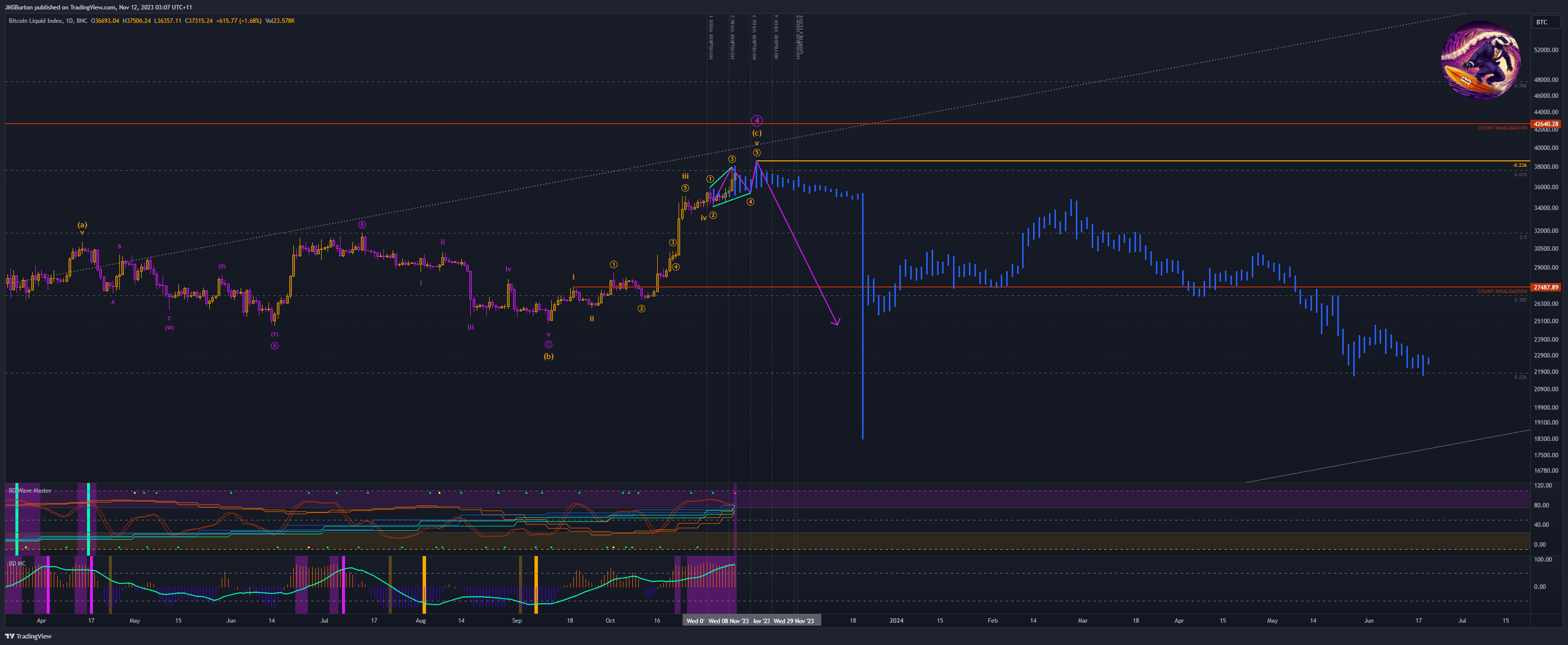BNC:BLX Chart Image by JMSBurton