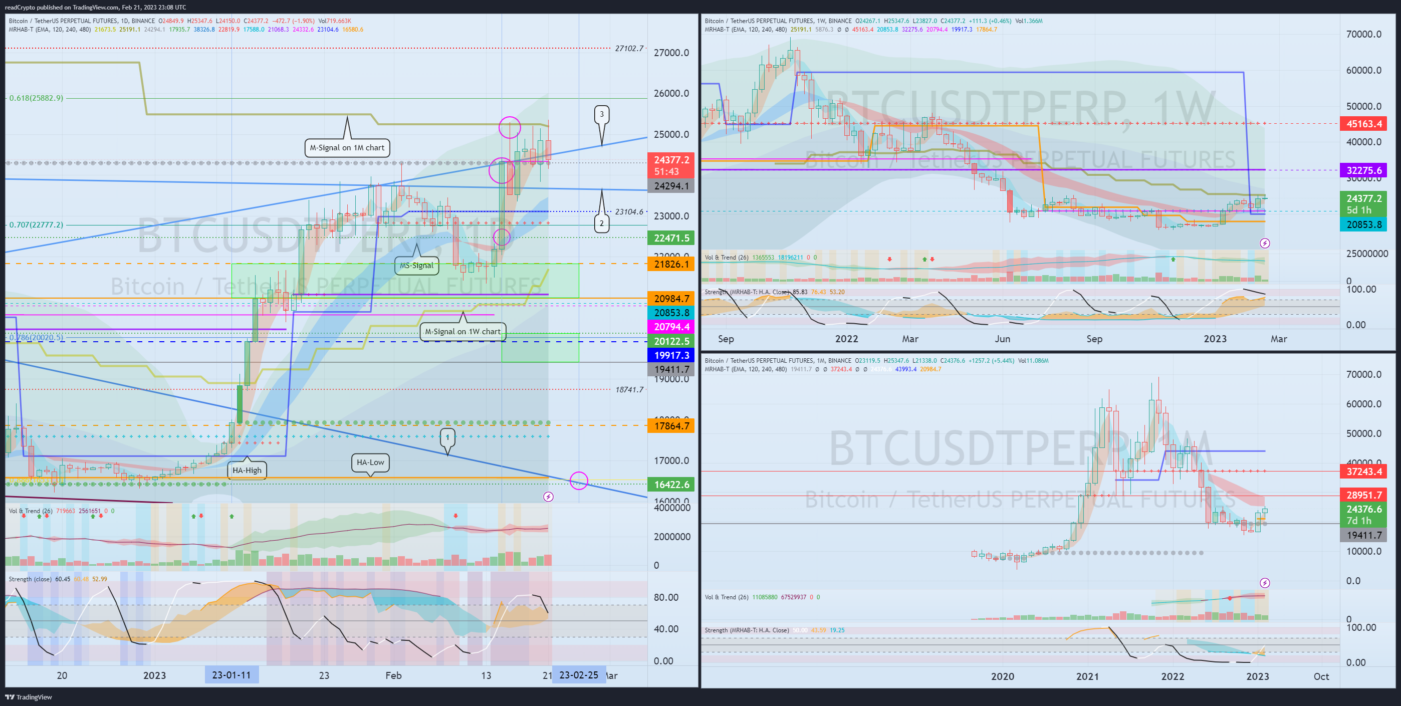 BINANCE:BTCUSDTPERP Chart Image by readCrypto