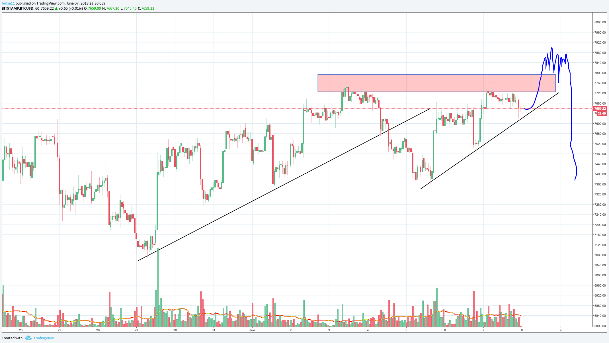  Chart Image