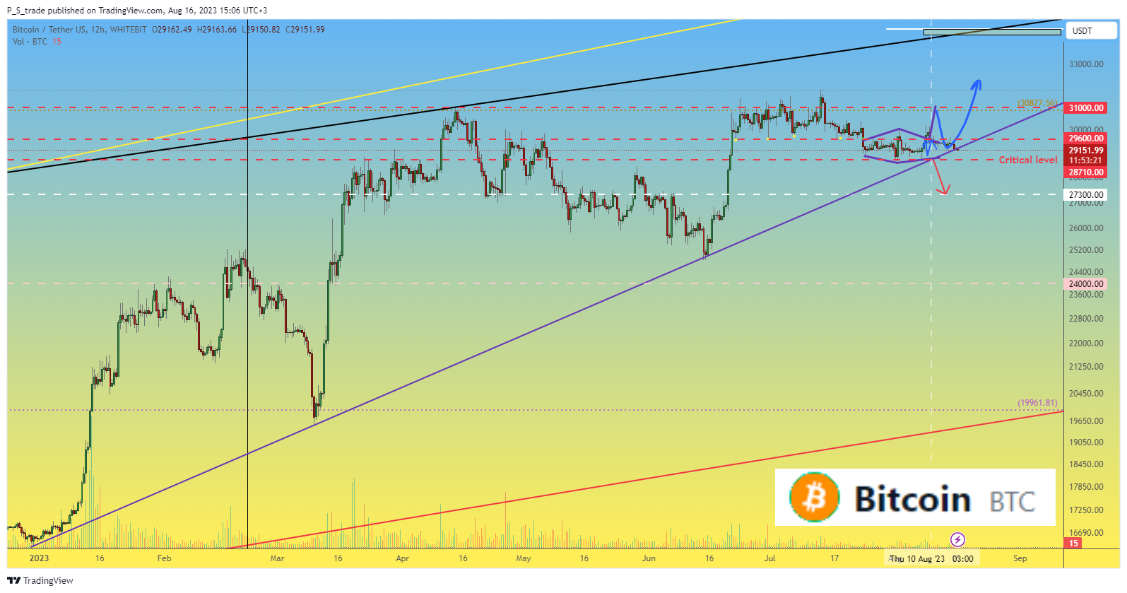 WHITEBIT:BTCUSDT Chart Image by P_S_trade