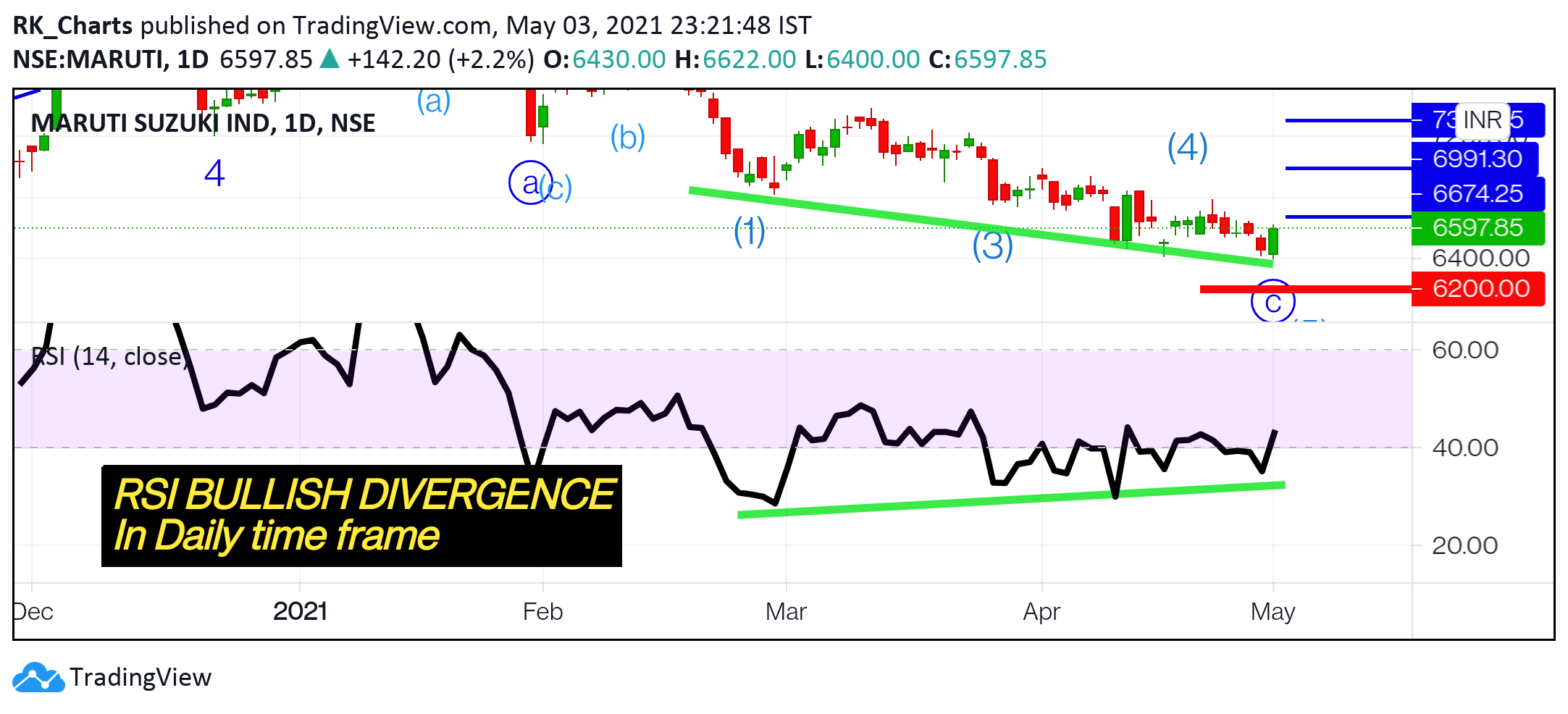  Chart Image