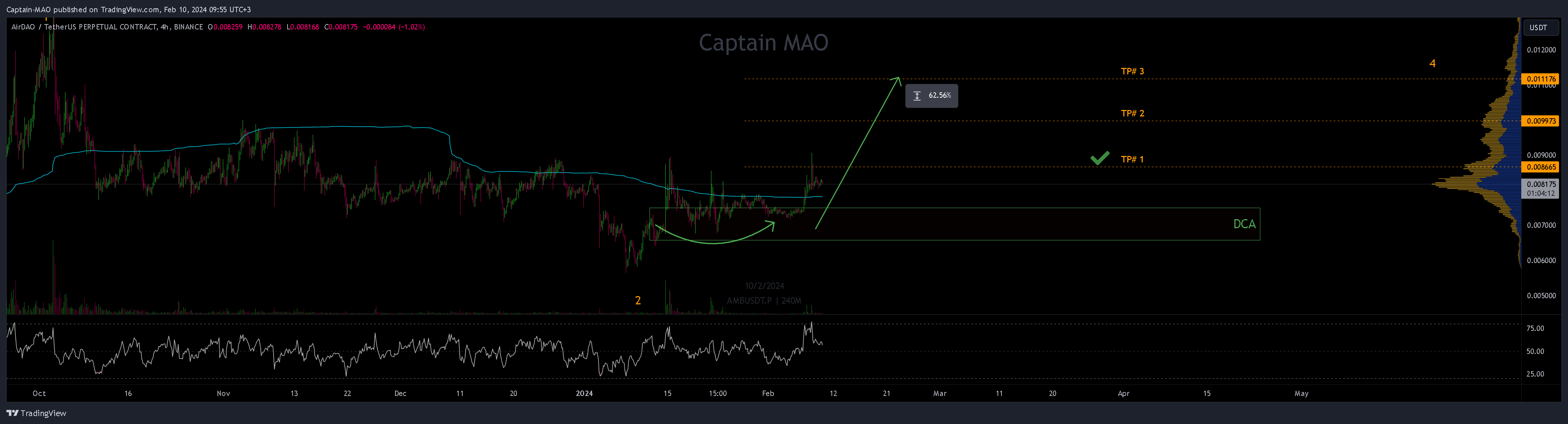 BINANCE:AMBUSDT.P Chart Image by Captain-MAO